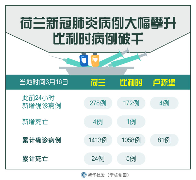 最新荷兰疫情概况及其影响