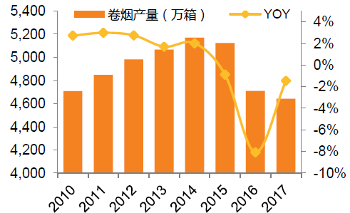 最新烟草股票的投资前景与挑战