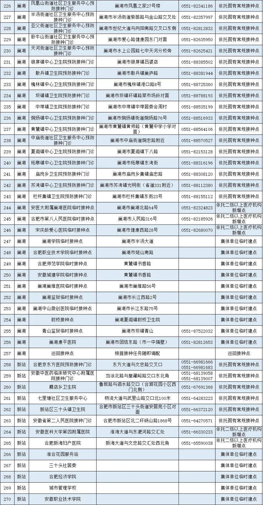 最新病例名单公布与全球抗疫进展