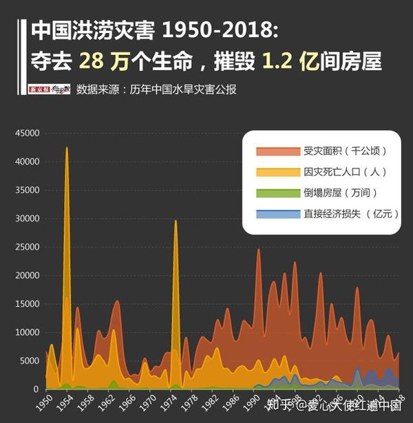 抗洪最新数据，全面应对洪涝灾害的挑战