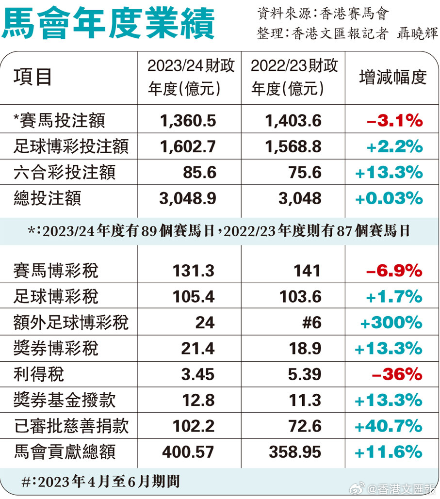 2024香港赛马全年免费资料,探索香港赛马，2024全年免费资料指南