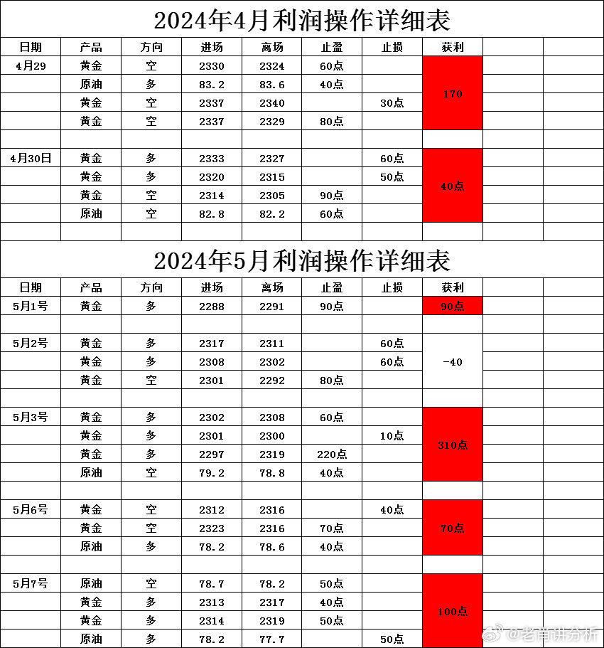 2024新澳最准的免费资料,揭秘2024新澳最准的免费资料