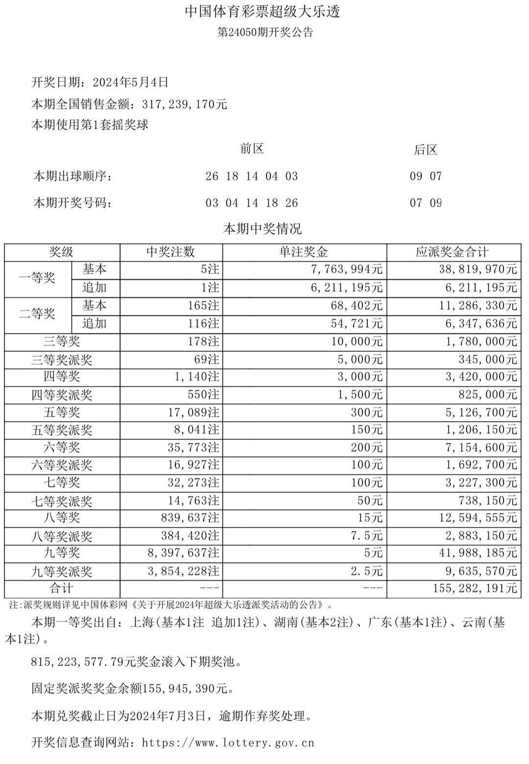 2024今晚新澳门开奖结果,关于新澳门彩票开奖结果的信息