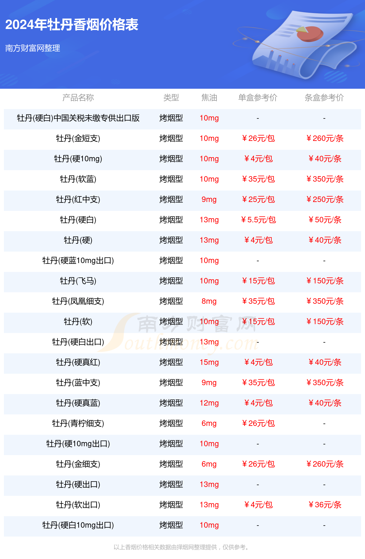 自驾游 第42页