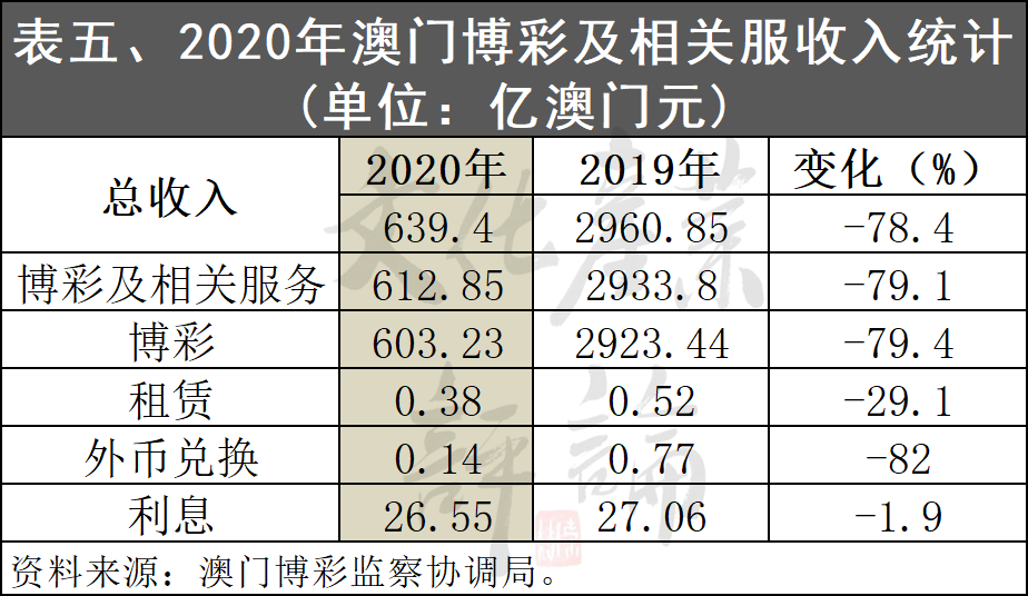 2024年澳门天天开好彩正版资料,澳门博彩业的新篇章，警惕非法博彩活动与正版资料的探索