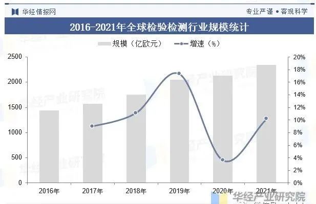 检测场最新,检测场最新技术与发展趋势