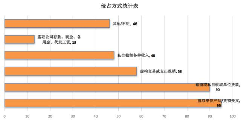 最新职务侵,最新职务侵占现象深度解析