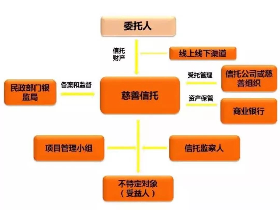 最新信托税收,最新信托税收，影响、挑战与应对策略