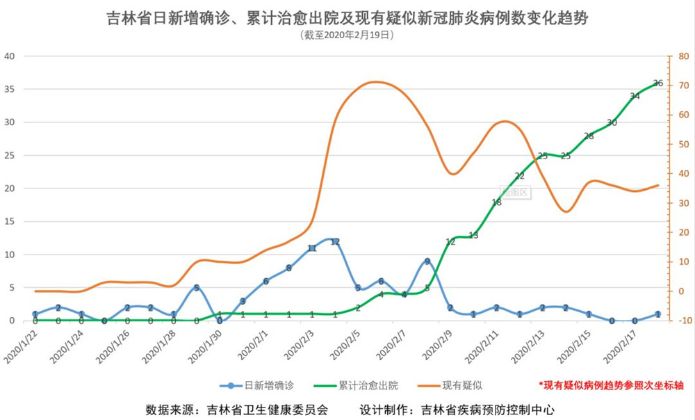 吉林病例最新,吉林病例最新情况分析