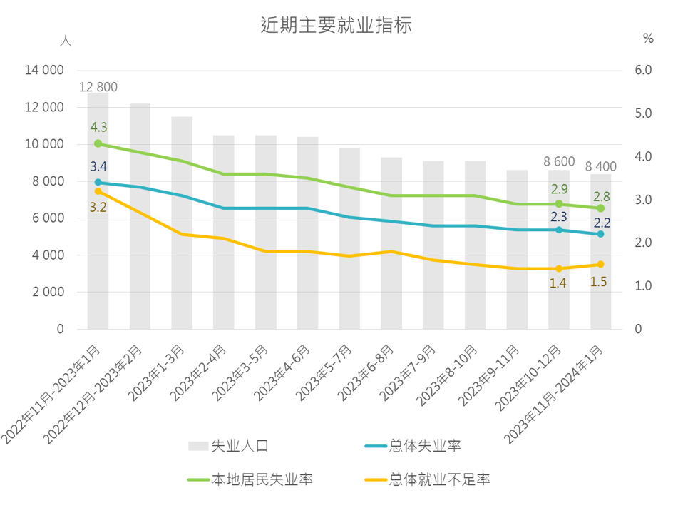 2024年澳门的资料,澳门在2024年的全新面貌与未来发展展望