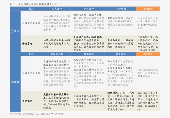 自驾游 第35页