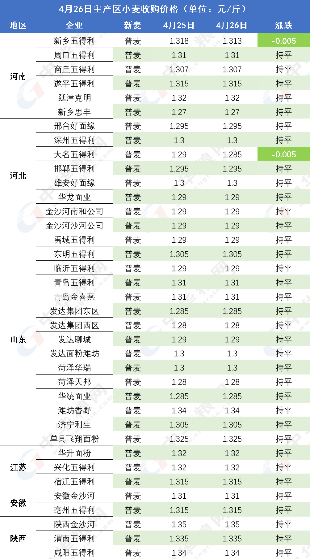 体育 第35页