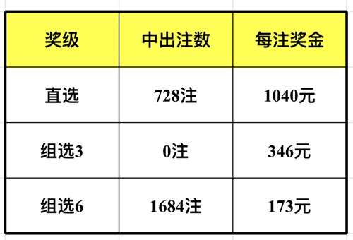 0149400.cσm查询最快开奖,掌握最新动态，通过0149400.cσm查询最快开奖信息