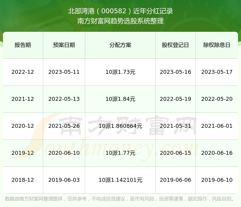 2024香港港六开奖记录,揭秘香港港六开奖记录，历史、数据与未来展望（2024年最新分析）