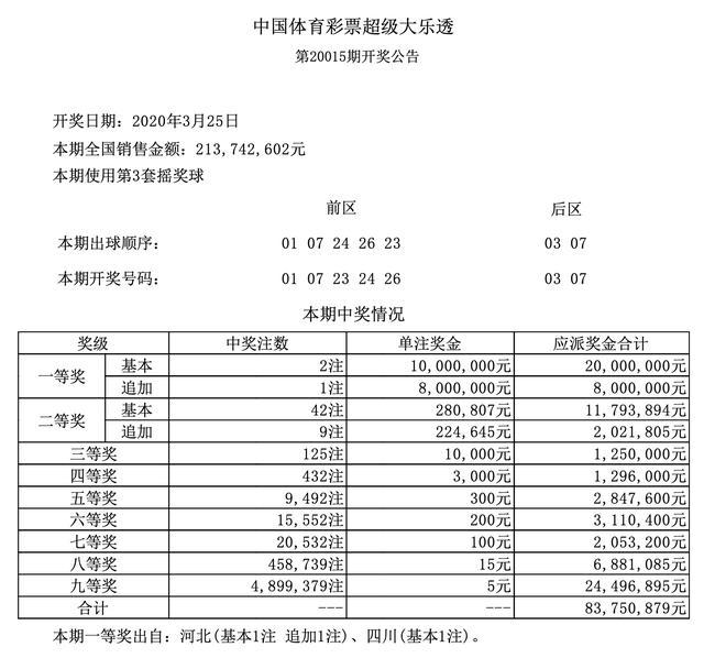 六和彩开码资料2024开奖结果香港,香港六和彩开码资料与2024年开奖结果概览