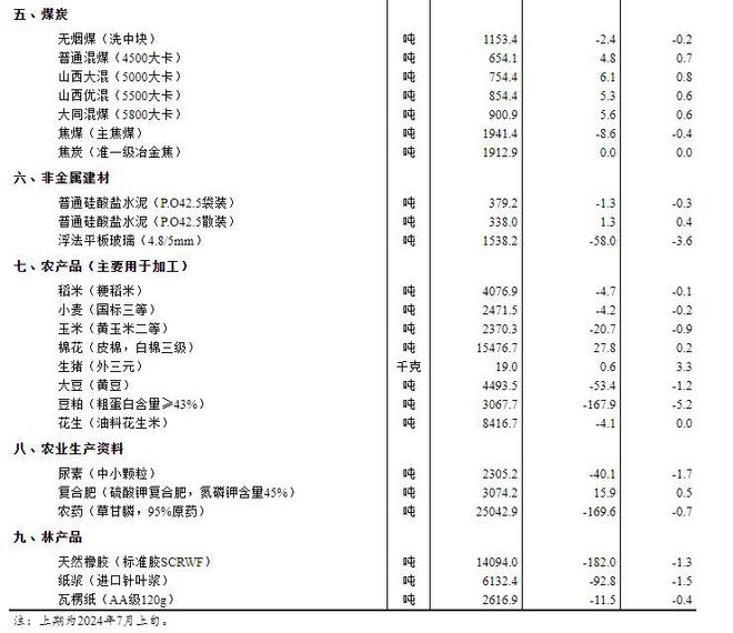 2024年全年資料免費大全優勢,探索未来，2024年全年資料免費大全的優勢