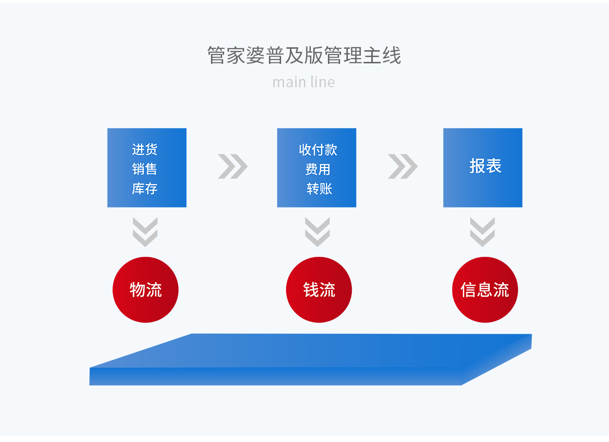 77778888管家婆管家,揭秘77778888管家婆管家的全方位服务与管理艺术