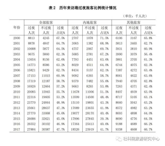 2024年新澳门天天开彩,关于澳门博彩业的发展与未来展望，新澳门天天开彩现象分析