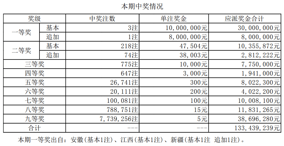 新澳门今期开奖结果查询表图片,新澳门今期开奖结果查询表图片，探索彩票世界的最新动态