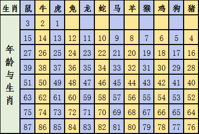 2024年12生肖49码图,揭秘2024年十二生肖与49码图的神秘结合