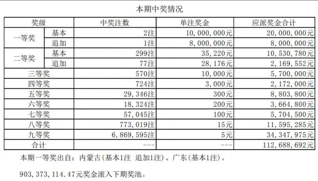 新澳今晚六给彩开奖结果,警惕网络赌博，新澳今晚六给彩开奖结果背后的风险与警示