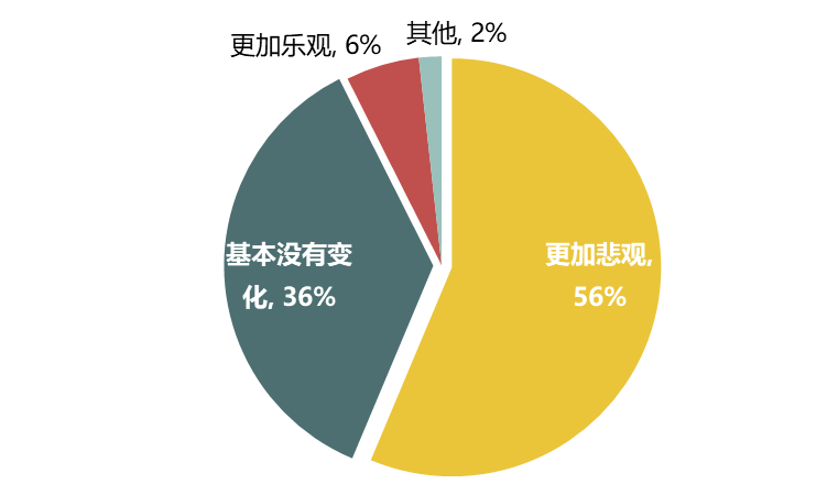 娱乐 第5页