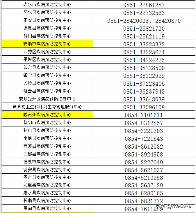 贵州最新感染,贵州最新感染情况分析