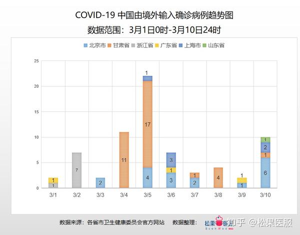 区疫情最新,区疫情最新动态分析