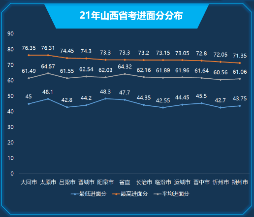 山西报考最新,山西报考最新动态与趋势分析