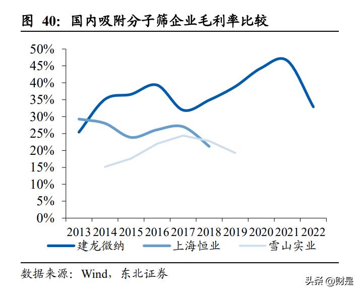 最新空分,最新空分技术及其应用