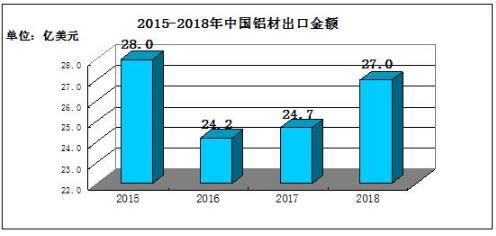 最新铝报价,最新铝报价动态及市场趋势分析