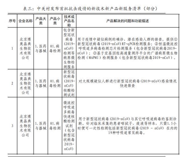 全国冠状最新,全国冠状病毒最新情况分析