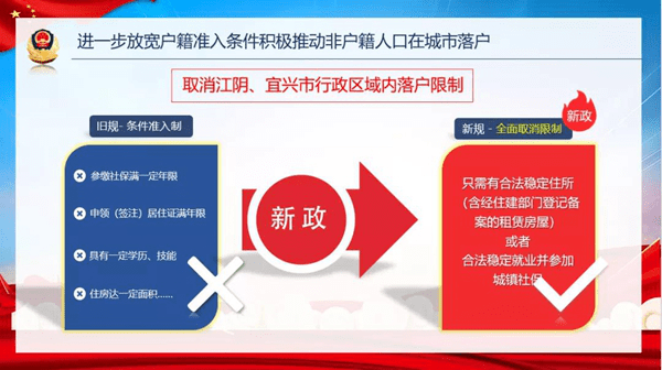 最新口子放宽,最新口子放宽，重塑政策框架与社会机遇的新篇章