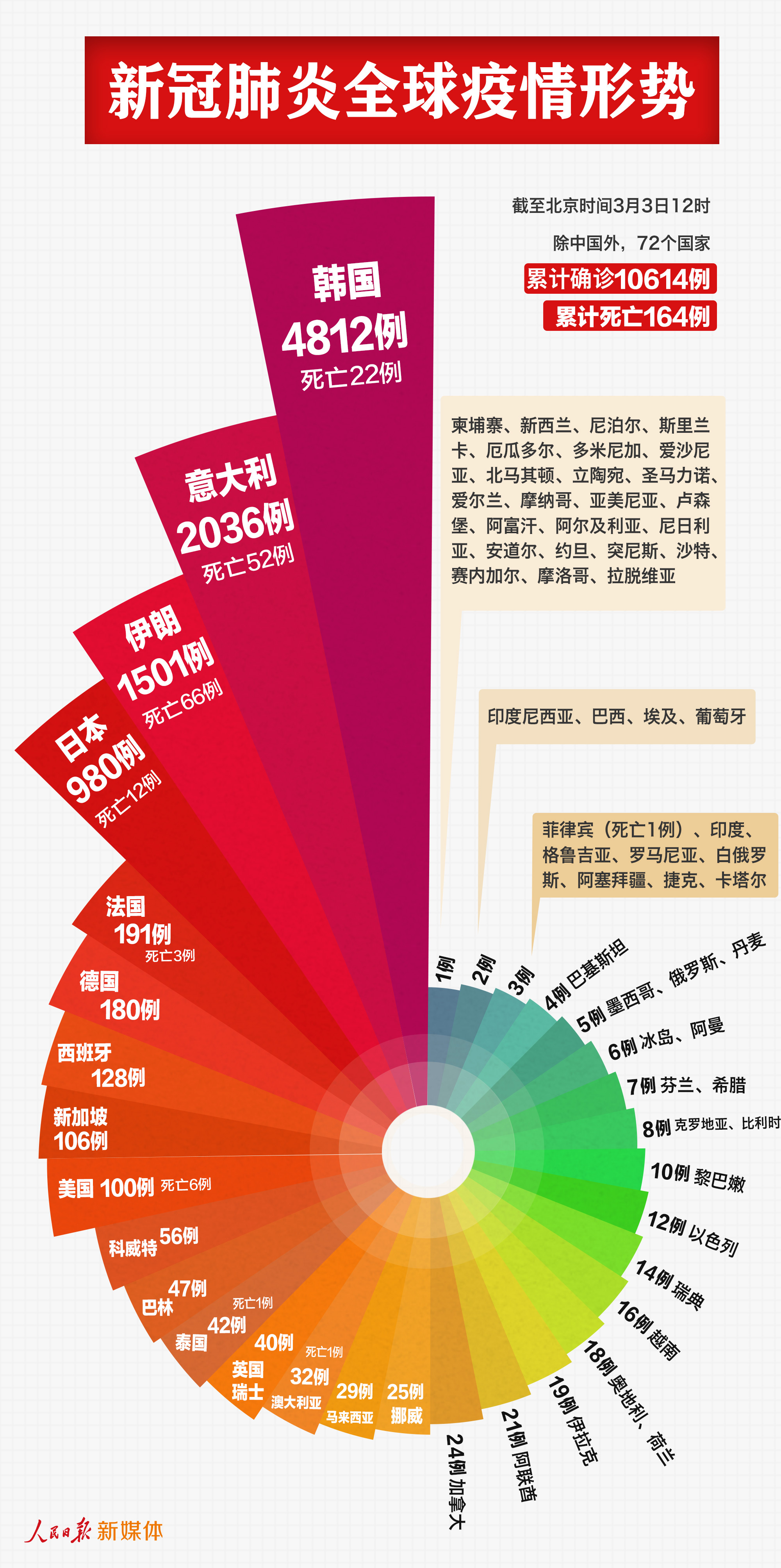 肺炎最新实时,肺炎最新实时，全球疫情动态与应对策略